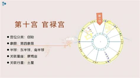 紫微方位 朱雀代表什麼